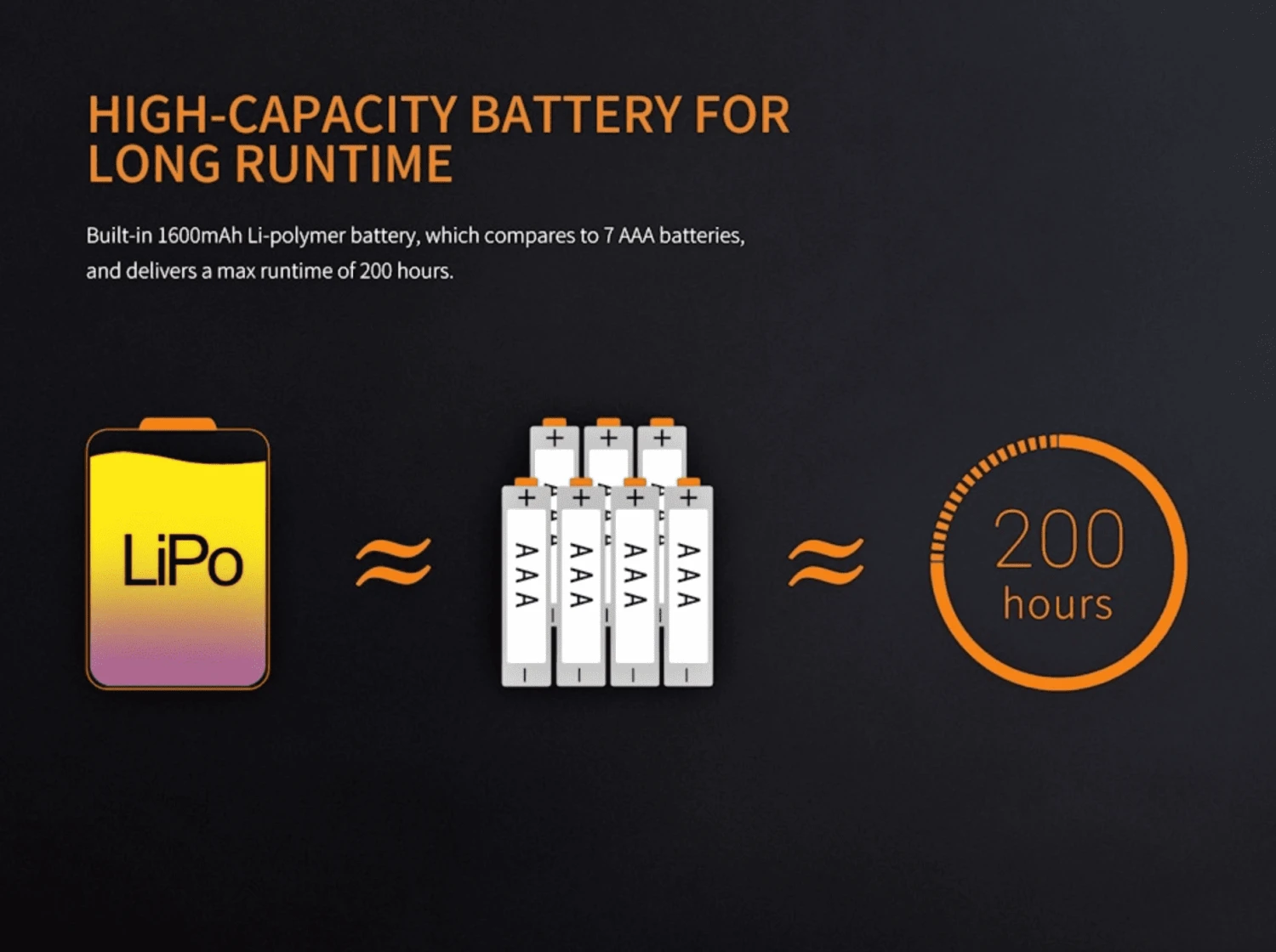 Fenix CL20R 300 Lumen Rechargeable Camping Lantern - Image 3