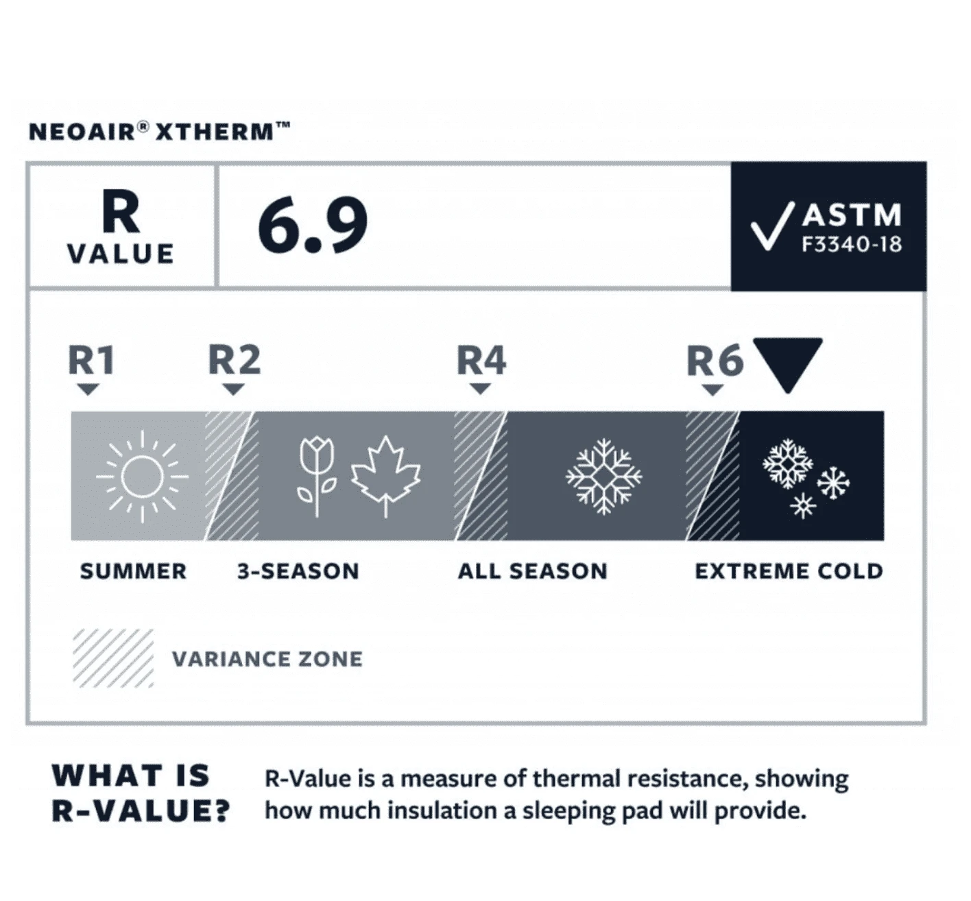 Thermarest NeoAir XTherm Vapor Sleeping Pad - Regular Wide - Image 4